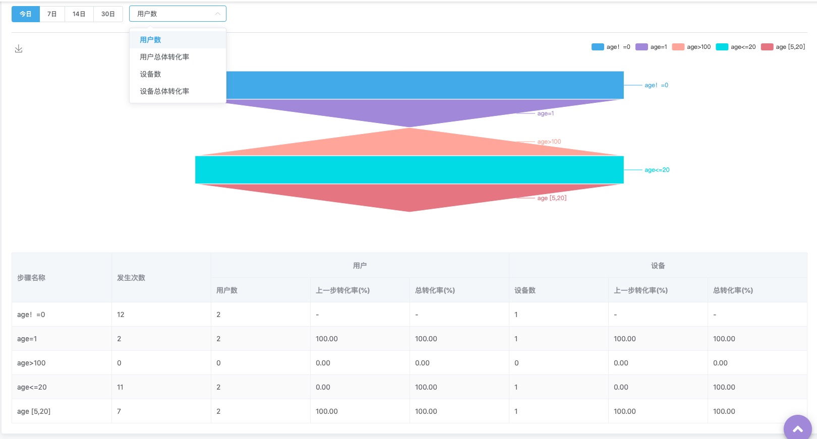 Event Funnel Design Demo · GitBook